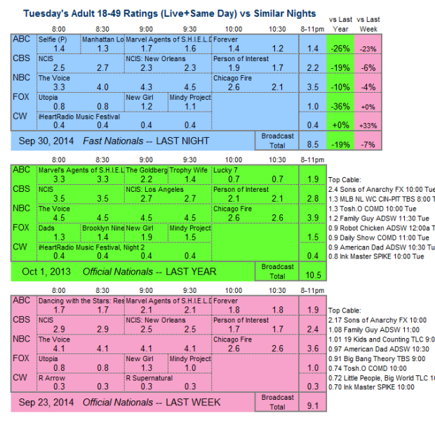 Daily Comp 3way 2014 TUE Sep 30