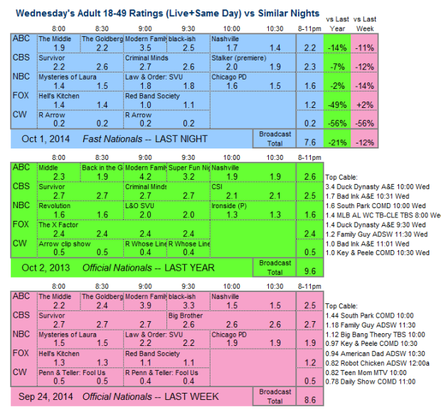 Daily Comp 3way 2014 WED Oct 1