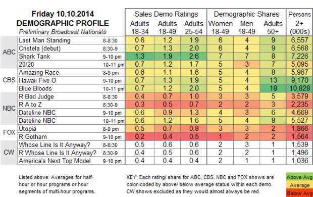 Demo Profile 2014 FRI Oct 10