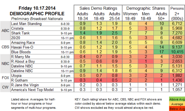 Demo Profile 2014 FRI Oct 17