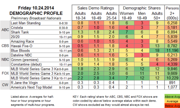 Demo Profile 2014 FRI Oct 24