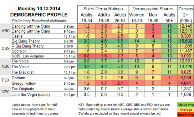 Demo Profile 2014 MON Oct 13