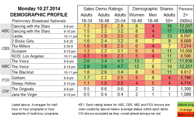 Demo Profile 2014 MON Oct 27