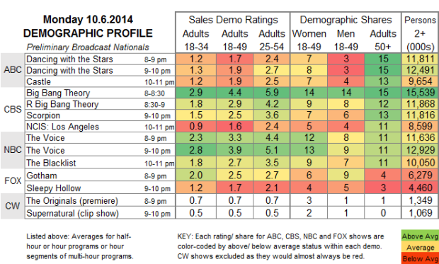 Demo Profile 2014 MON Oct 6