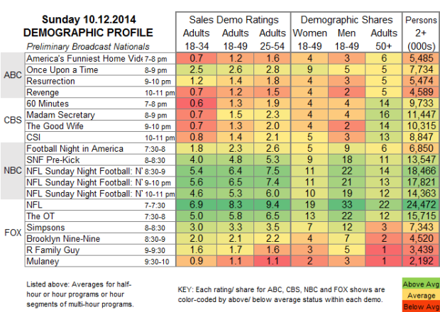 Demo Profile 2014 SUN Oct 12