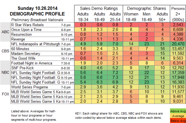 Demo Profile 2014 SUN Oct 26