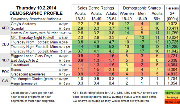 Demo Profile 2014 THU Oct 2