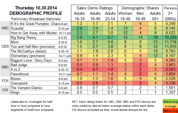 Demo Profile 2014 THU Oct 30