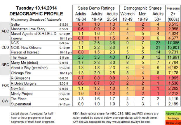 Demo Profile 2014 TUE Oct 14