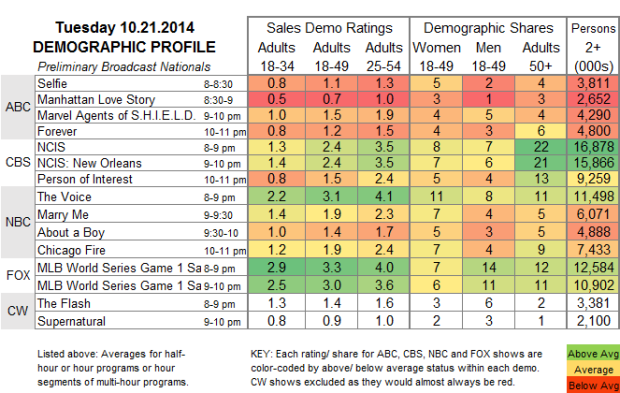 Demo Profile 2014 TUE Oct 21