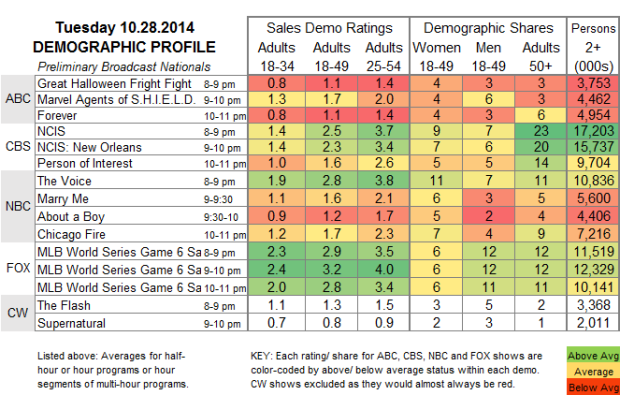 Demo Profile 2014 TUE Oct 28