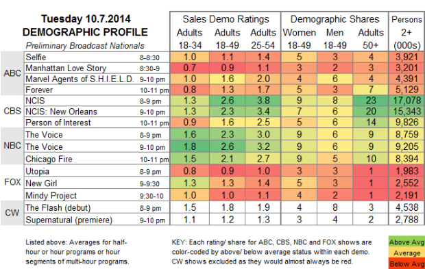 Demo Profile 2014 TUE Oct 7