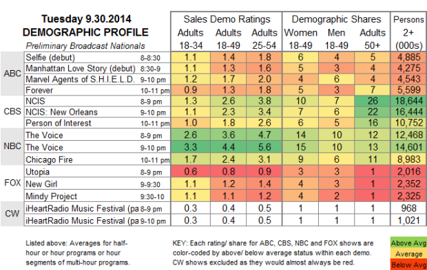 Demo Profile 2014 TUE Sep 30