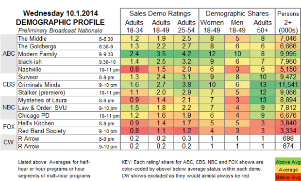 Demo Profile 2014 WED Oct 1