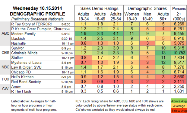 Demo Profile 2014 WED Oct 15