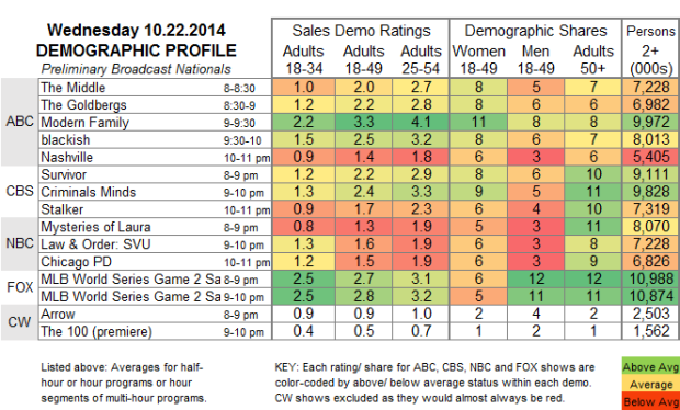 Demo Profile 2014 WED Oct 22