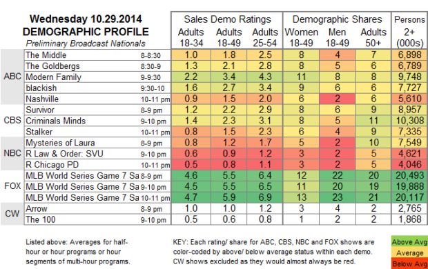 Demo Profile 2014 WED Oct 29