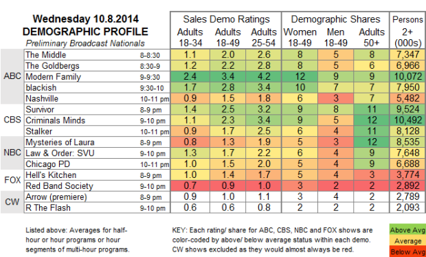 Demo Profile 2014 WED Oct 8