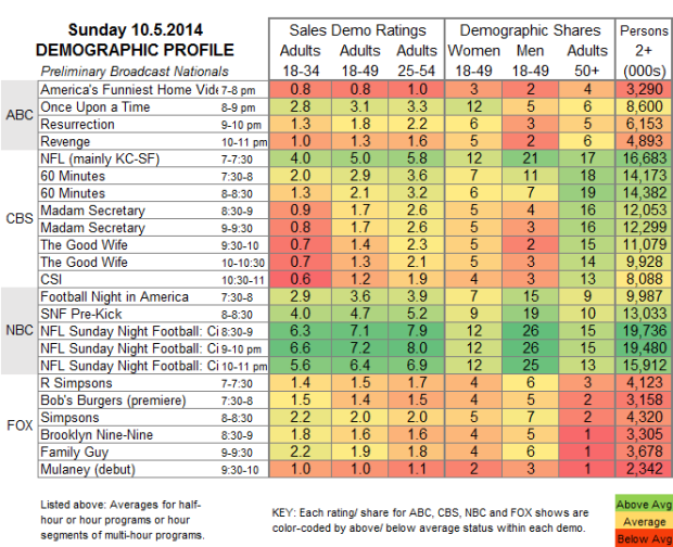 Demo Profile SUN Oct 5 2014