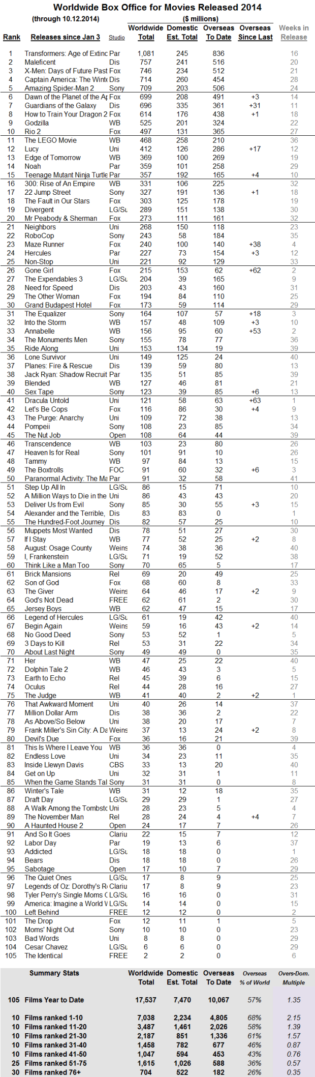 International 2014 through 2014 Oct 12