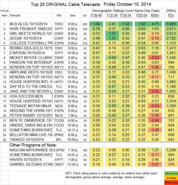 Top 25 Cable FRI Oct 10 2014