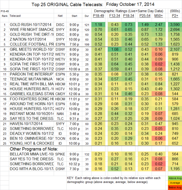 Top 25 Cable FRI Oct 17 2014