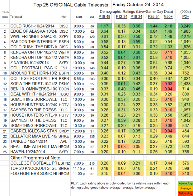 Top 25 Cable FRI Oct 24 2014