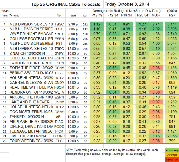 Top 25 Cable FRI Oct 3 2014 v2