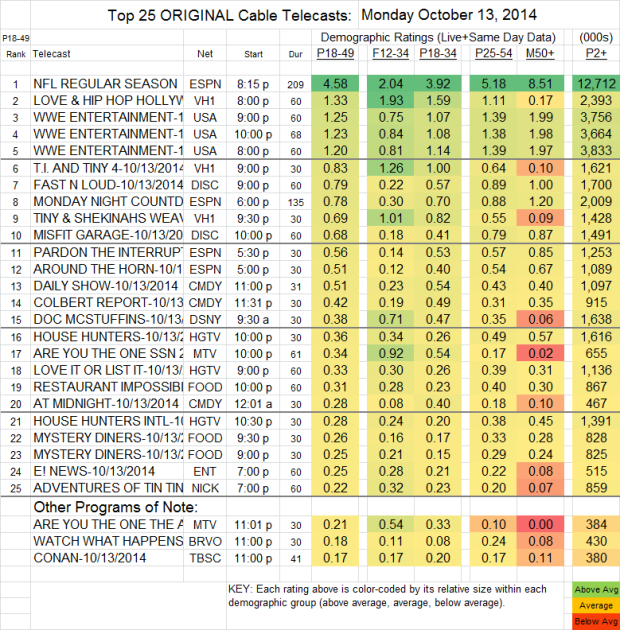 Top 25 Cable MON Oct 13 2014