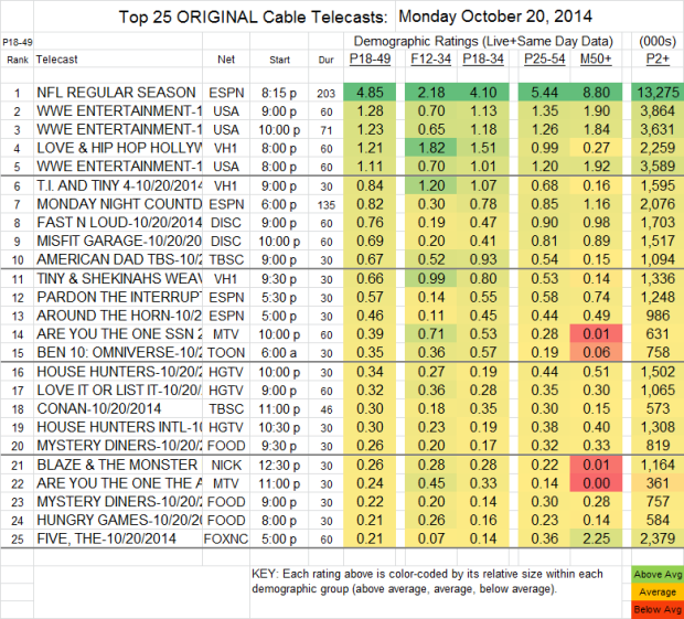Top 25 Cable MON Oct 20 2014