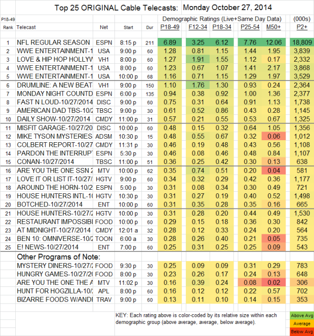 Top 25 Cable MON Oct 27 2014