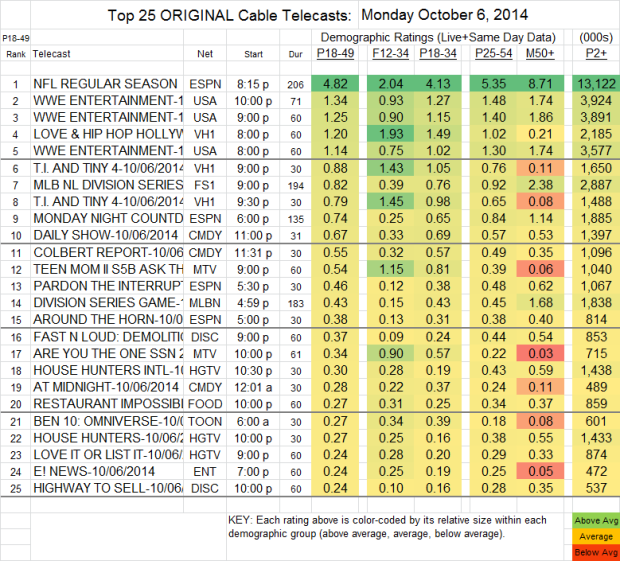 Top 25 Cable MON Oct 6 2014