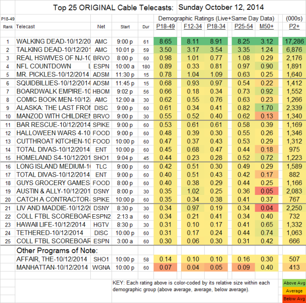 Top 25 Cable SUN Oct 12 2014