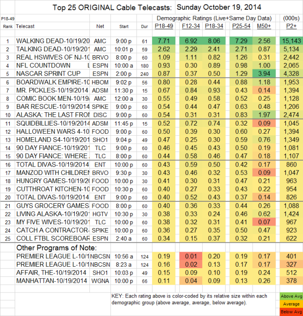 Top 25 Cable SUN Oct 19 2014