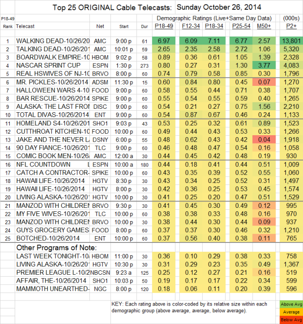 Top 25 Cable SUN Oct 26 2014