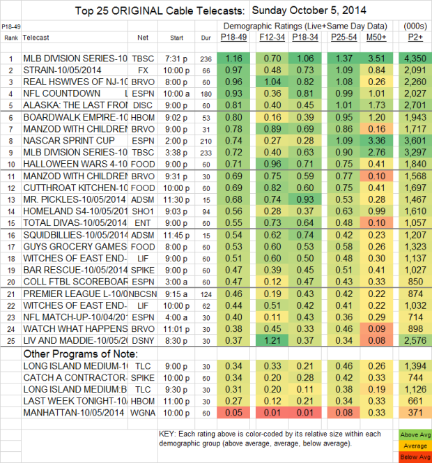 Top 25 Cable SUN Oct 5 2014