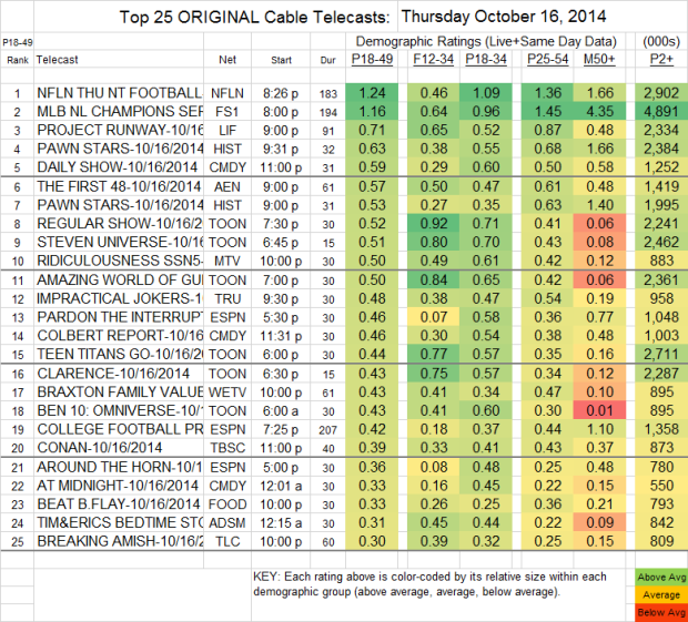 Top 25 Cable THU Oct 16 2014 v2