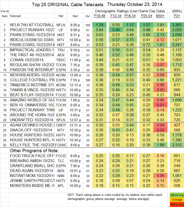 Top 25 Cable THU Oct 23 2014