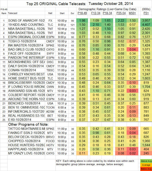 Top 25 Cable TUE Oct 28 2014 v2