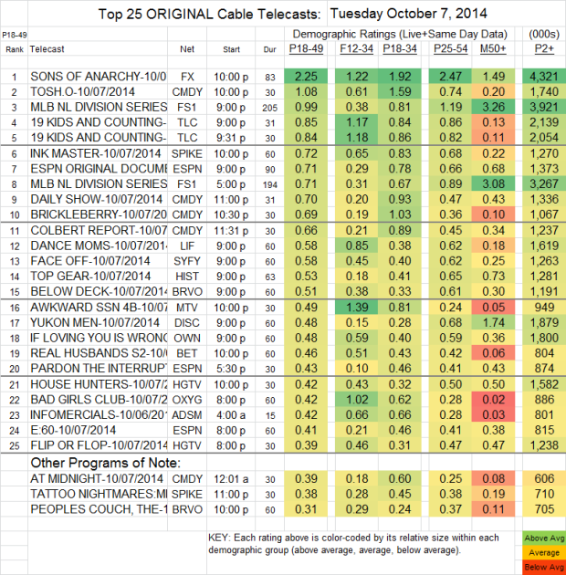 Top 25 Cable TUE Oct 7 2014