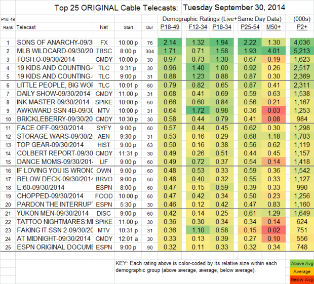 Top 25 Cable TUE Sep 30 2014