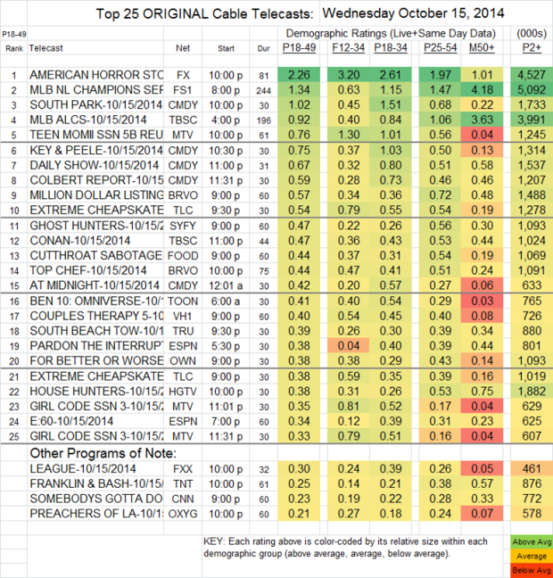 Top 25 Cable WED Oct 15 2014