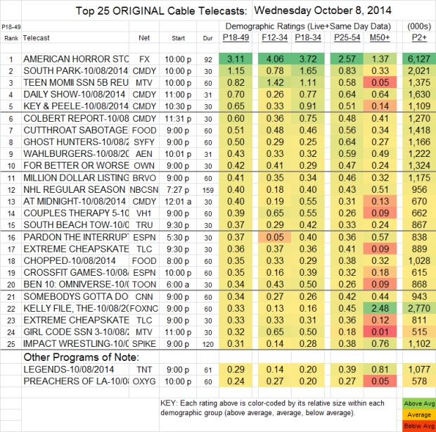 Top 25 Cable WED Oct 8 2014