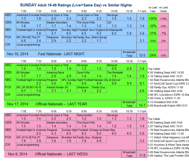 Daily Comp 3way 2014 SUN Nov 16