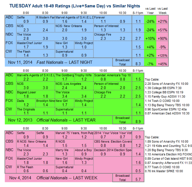 Daily Comp 3way 2014 TUE Nov 11