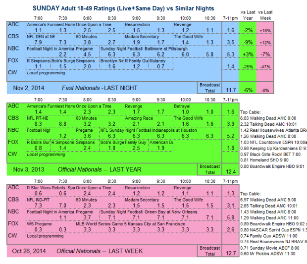 Daily Comparison 2014 Sun Nov 02 three way v2