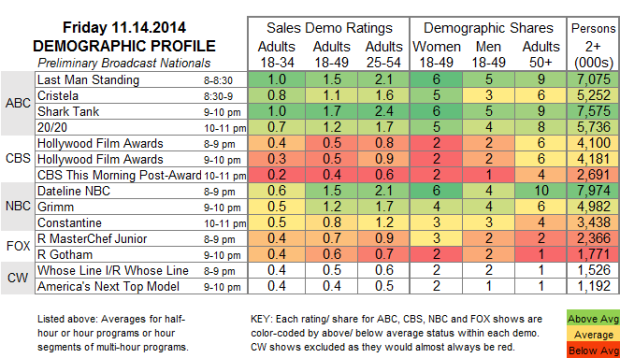 Demo Profile 2014 FRI Nov 14