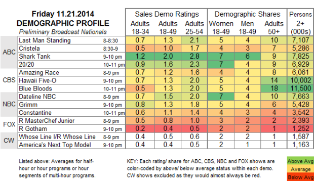 Demo Profile 2014 FRI Nov 21