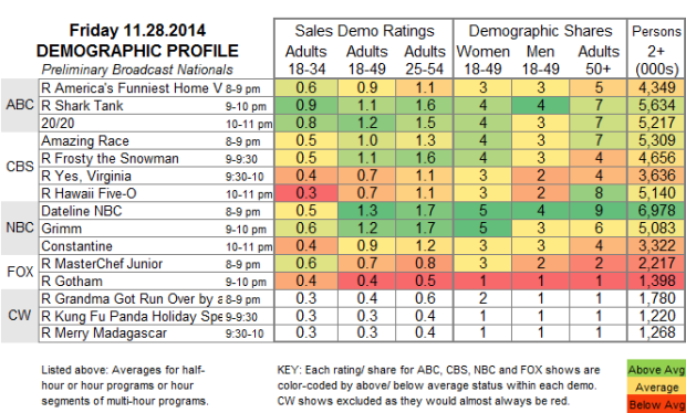 Demo Profile 2014 FRI Nov 28