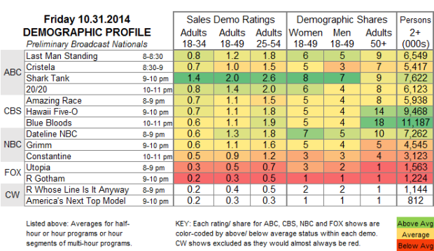 Demo Profile 2014 FRI Oct 31